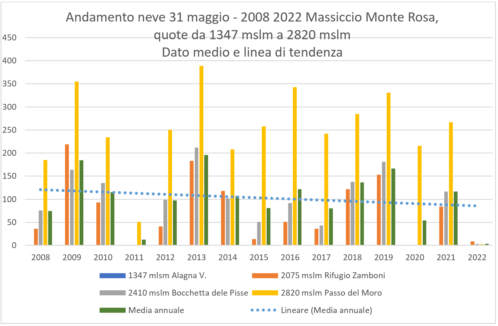 ANALISI DI DETTAGLIO DELLA SICCITÀ, SITUAZIONE AL 16 GIUGNO 2022