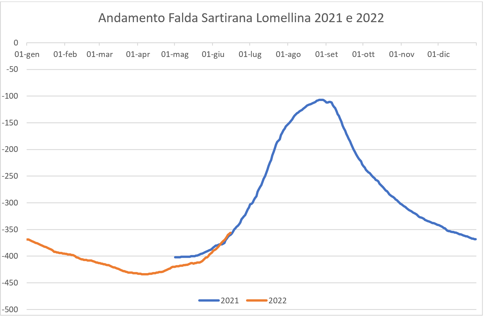 ANALISI DI DETTAGLIO DELLA SICCITÀ, SITUAZIONE AL 16 GIUGNO 2022