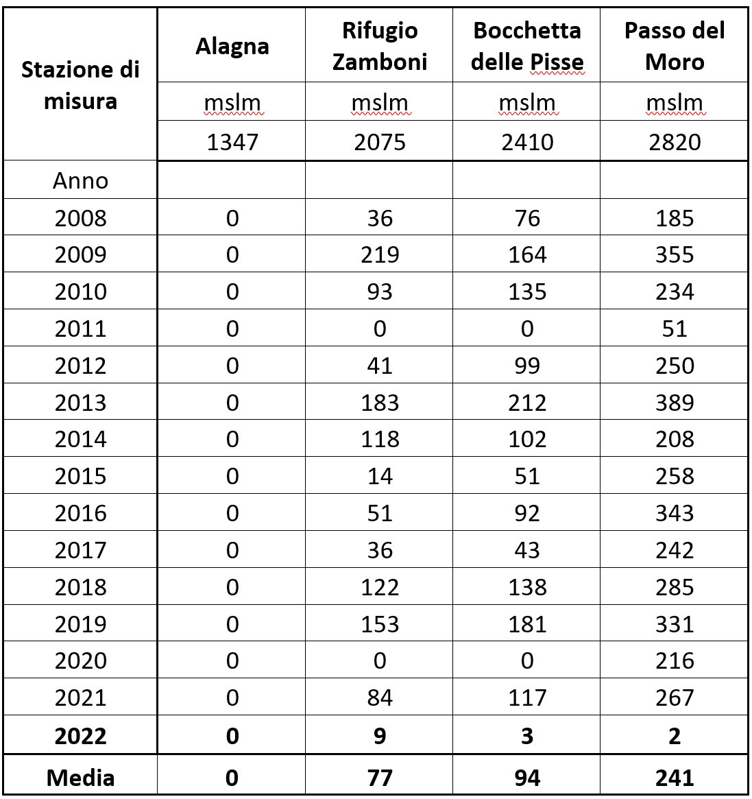 ANALISI DI DETTAGLIO DELLA SICCITÀ, SITUAZIONE AL 16 GIUGNO 2022