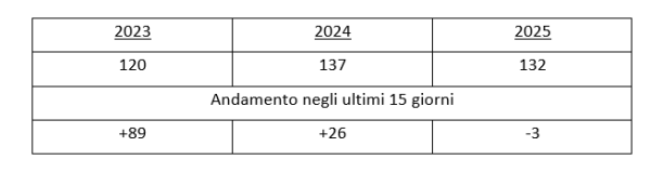 riserve idriche